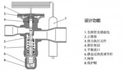 热力膨胀阀选型