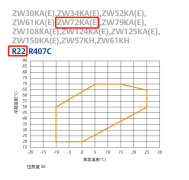 ZW72KA-TFP-52E是几匹压缩机？最高温度能到多少？