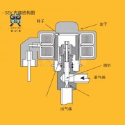 SPORLAN斯波兰SER-D-10-S直角电子膨胀阀6*10mm接口焊接