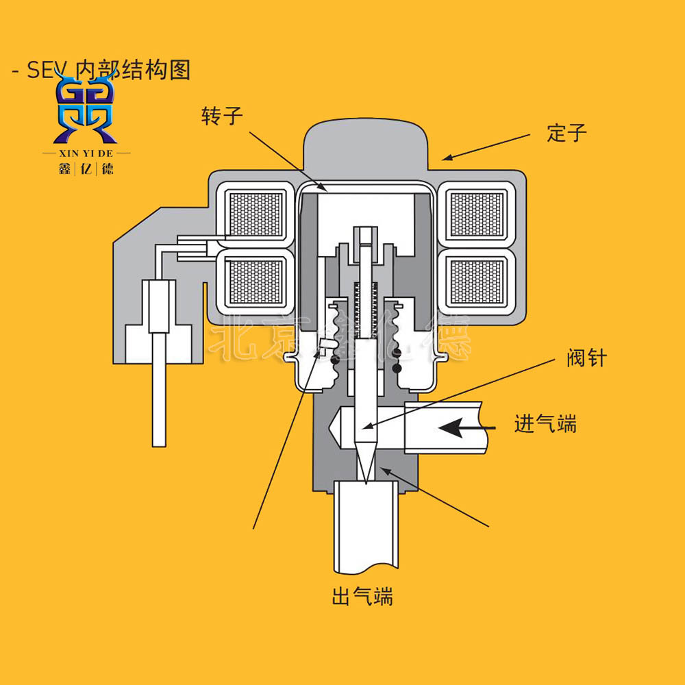 SPORLAN斯波兰电子膨胀阀